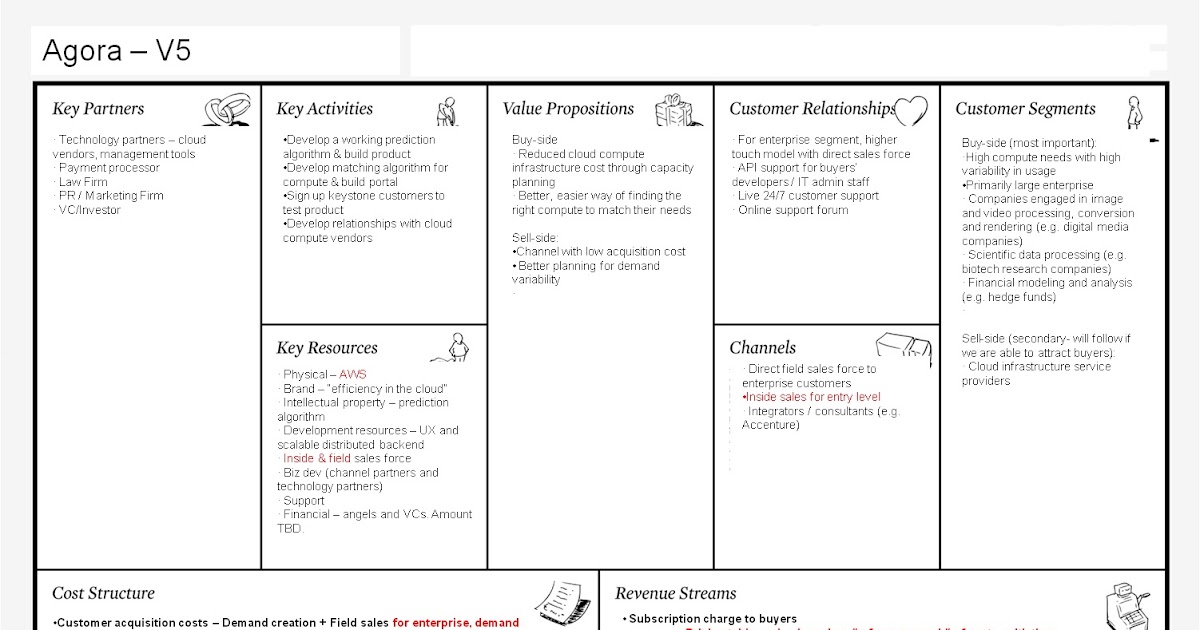 Contoh Business Plan Hotel - Contoh Qos