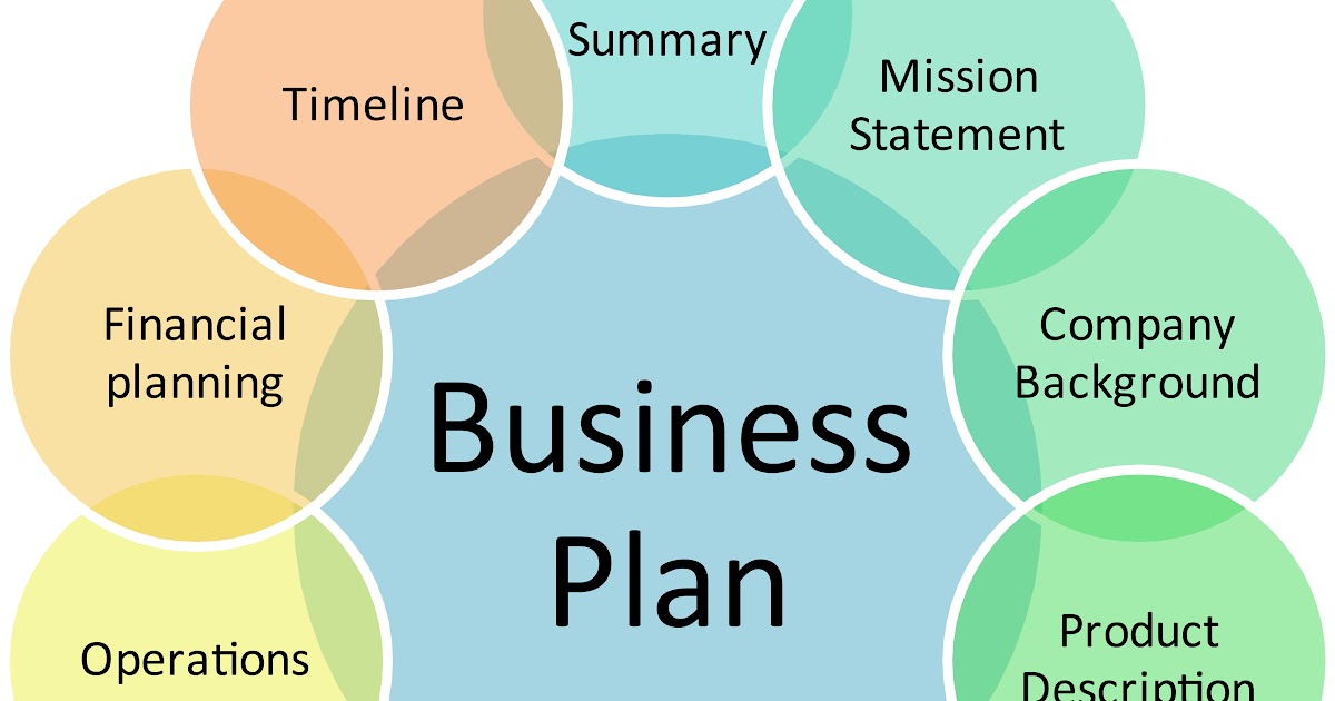 Contoh Business Plan Bisnis Online - Moco Wo