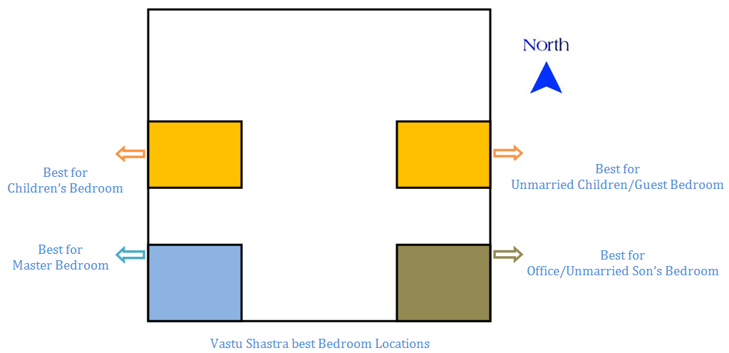 Master Bedroom Size As Per Vastu In Tamil Home Design Ideas
