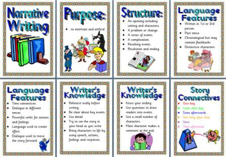 Contoh Language Feature Narrative - Blogefeller