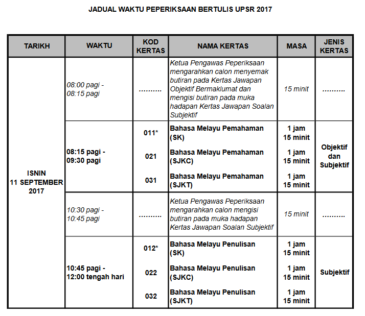 Contoh Soalan Peperiksaan Pt3 2019 - Soalan aw