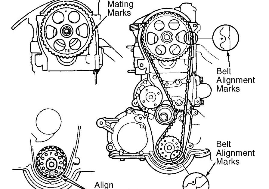 Perodua Kembara Engine Diagram - Gambar GHI