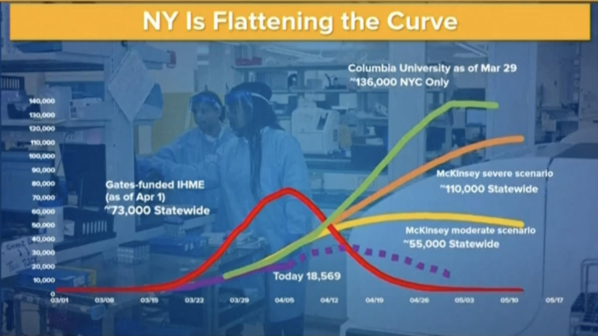 chart of NYC Corona virus