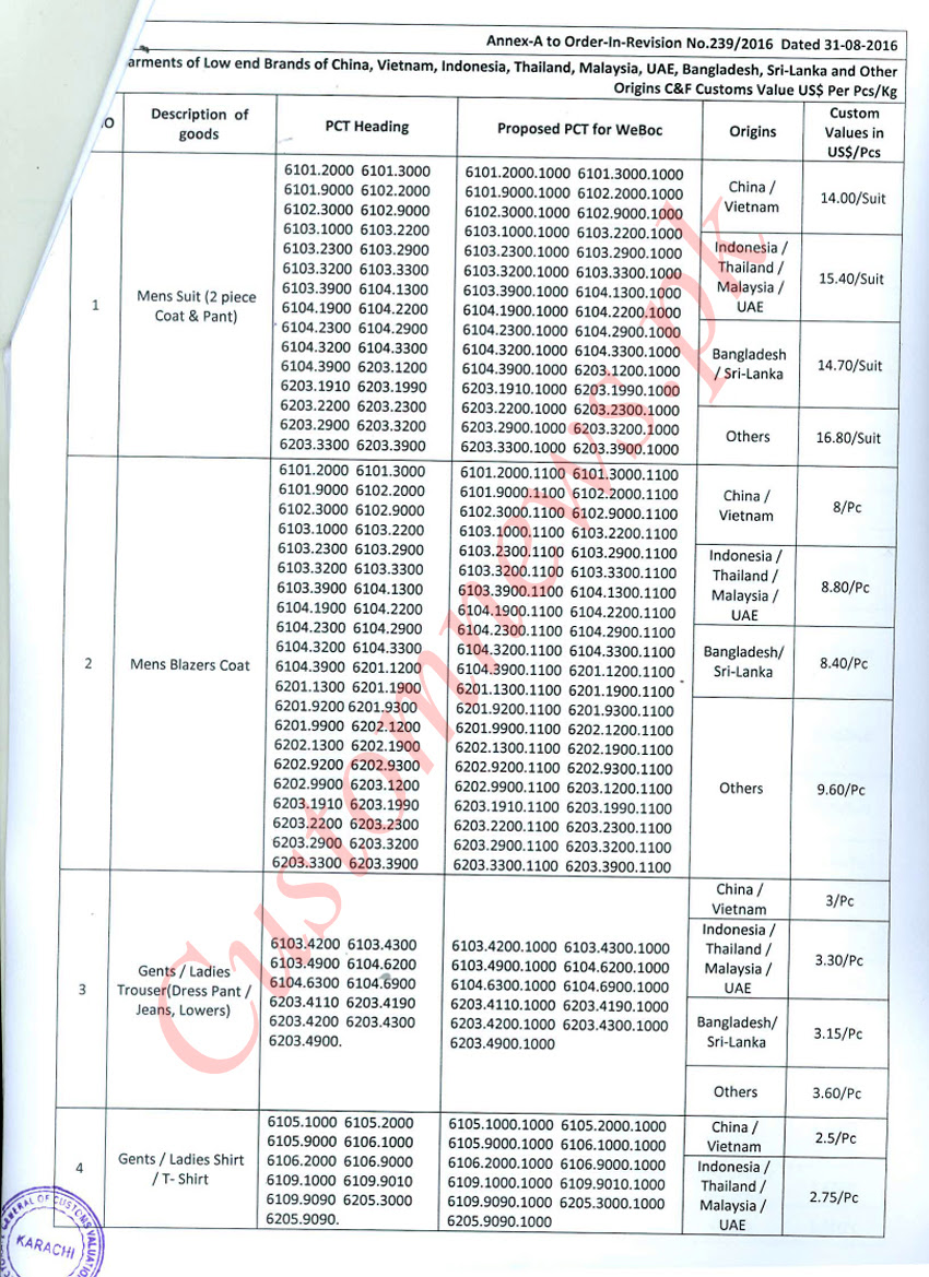 Hs Code Sales Tax Malaysia - Teknologi