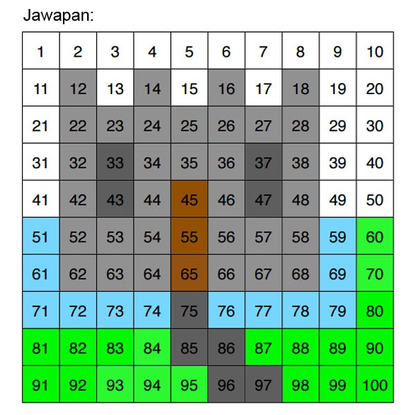 Contoh Soalan Kuiz Kenegaraan - Apple Jack n