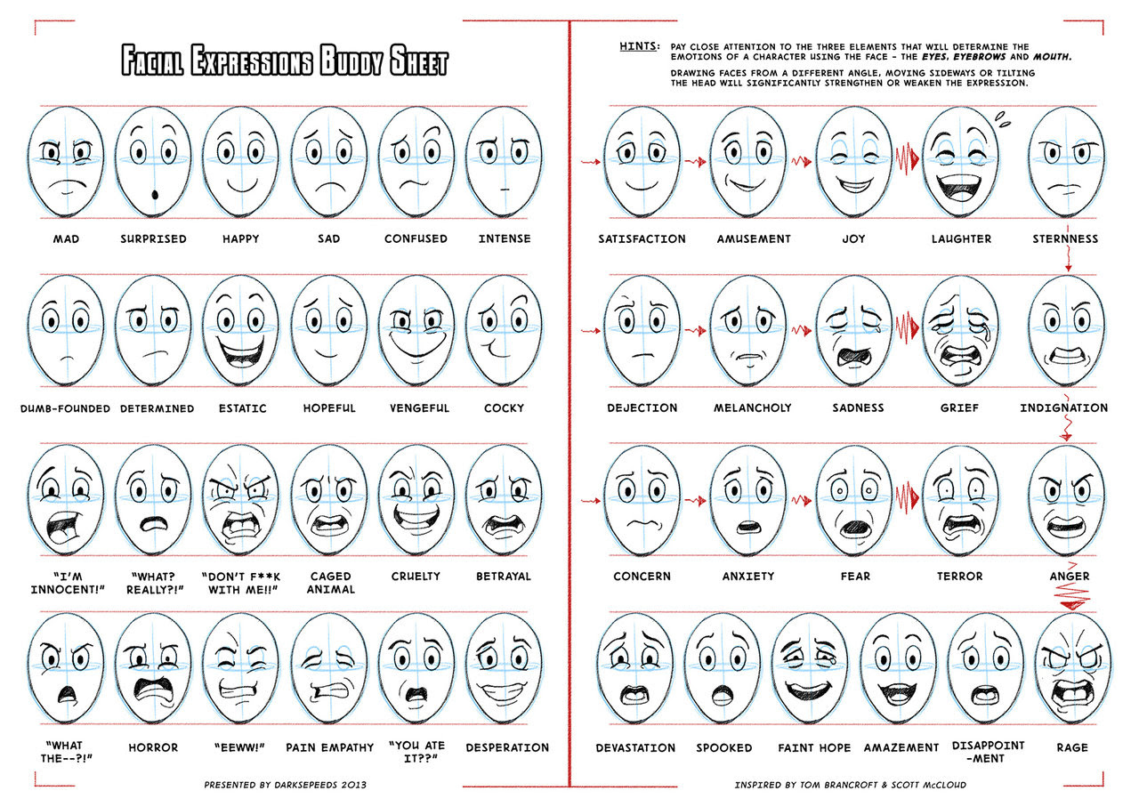 Images Of Facial Expression Chart Anime
