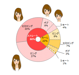 ファッショントレンド 最新のhd髪型 大学生 女子