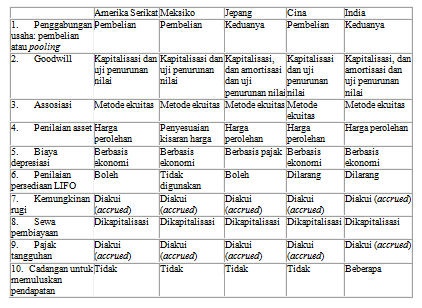 Contoh Resume Buku Per Bab - Contoh Oliv