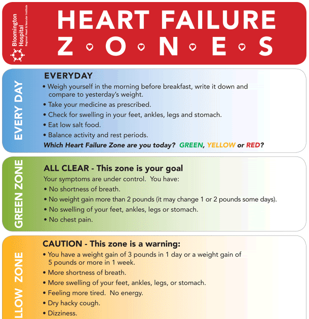 cardiac diet: Heart Failure – Types, Symptoms and Causes | Health
