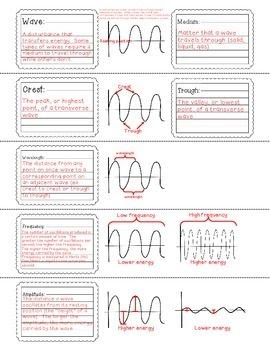 Interference Of Waves Worksheet Answers - worksheet