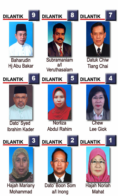 Soalan Pengajian Am Penggal 3 2019 - Selangor r