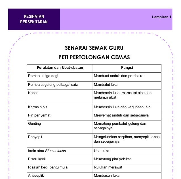 Fungsi Ubat Paracetamol - Kardsof