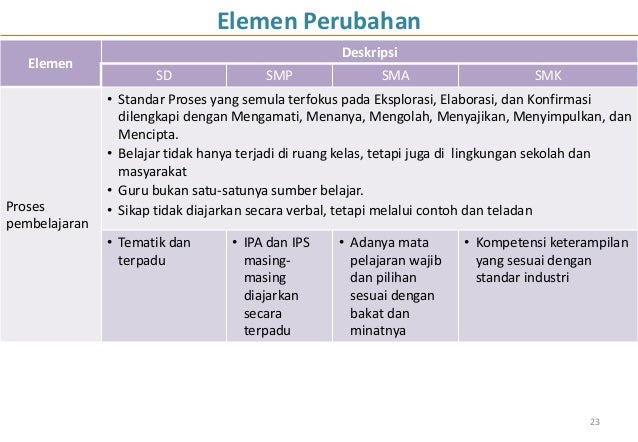 Contoh Deskripsi Verbal - Contoh 193