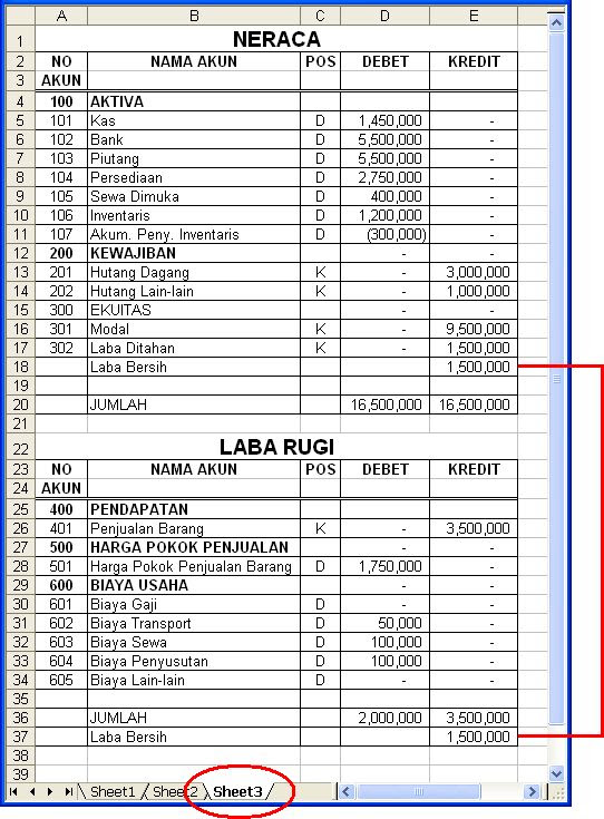 Contoh Laporan Neraca Dan Laba Rugi - Contoh 36