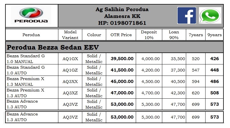 Promosi Perodua Kota Kinabalu - Pewarna k