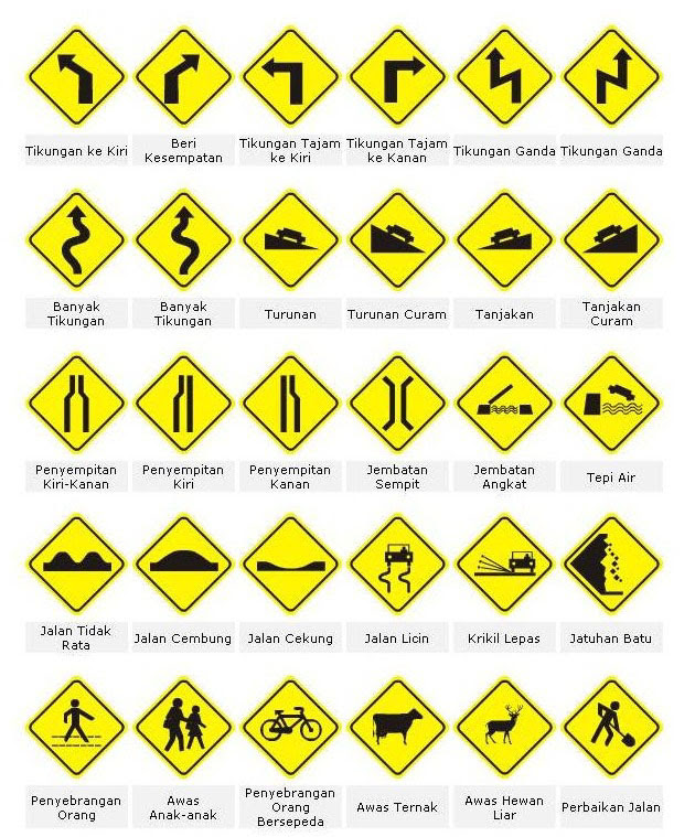 papan tanda lalu lintas