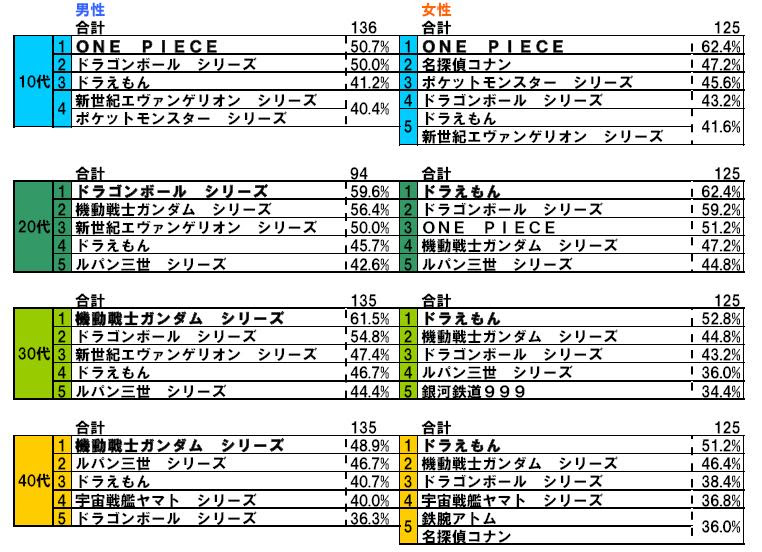 Japanimer アニメ 年代別