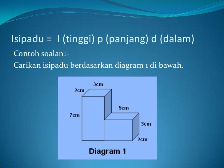 Soalan Pepejal Dan Isipadu - Muharram f