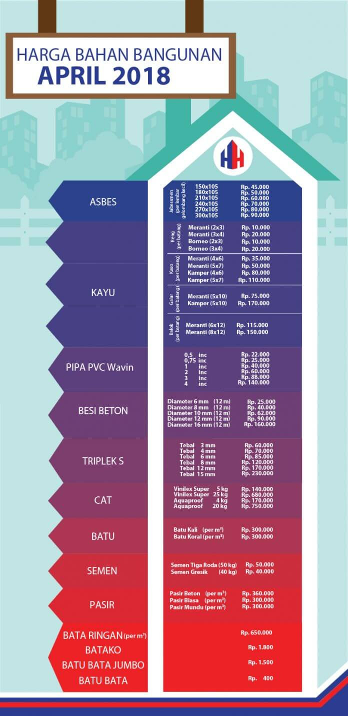 Hot Topik Daftar Harga Bahan Bangunan 2019 Pdf Bahan ...