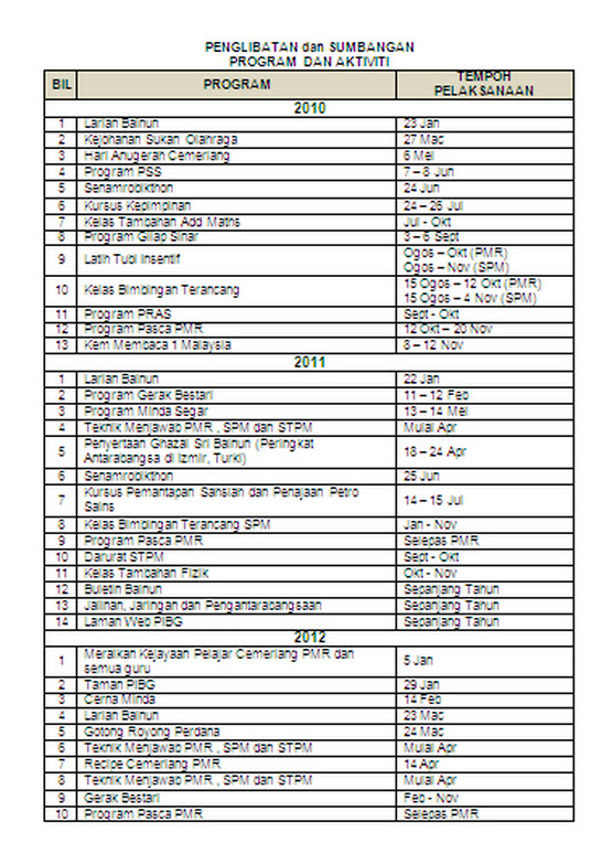 Contoh Karangan Laporan Hari Guru - Contoh Z