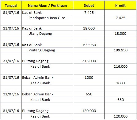 Contoh Soal Kas Kecil Metode Fluktuatif - Sinter B