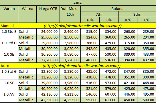 Harga Perodua Bezza Sabah 2019 - Ajaran q