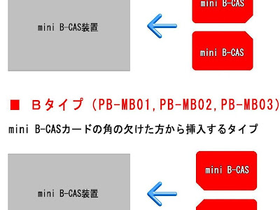 [ベスト] b-casカード kw 2021 803764-B-casカード kw 2021
