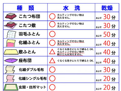 [最も選択された] 綿 洗濯 縮み 234381-綿 ズボン 洗濯 縮み