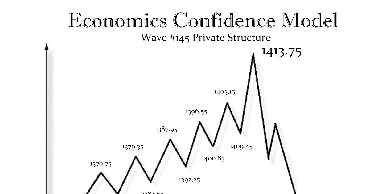 Armstrong Economics Private Blog / Gold & the Slingshot ...