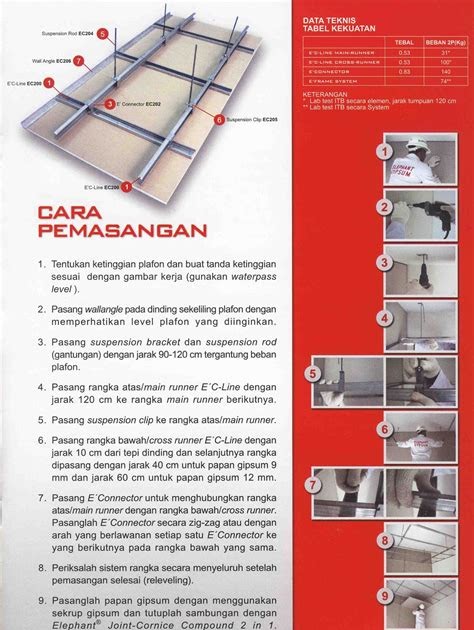 Daftar Harga  Konstruksi Baja  Desain Interior Mebel Pintu  