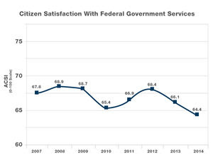 15jan_citizen_sat_fed_gov_serv.jpg