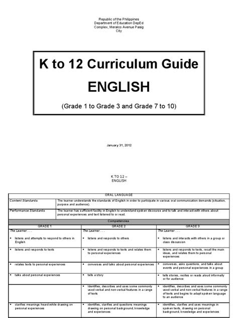 English K to 12 Curriculum Guide - Grades 1 to 3, 7 to 10