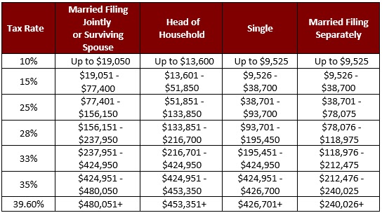 lhdn tax rate 2018 individual