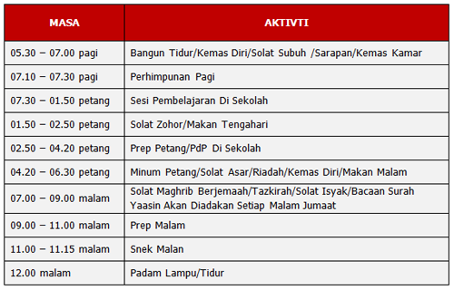 Contoh Jadual Kerja Sejarah - Contoh Xisa