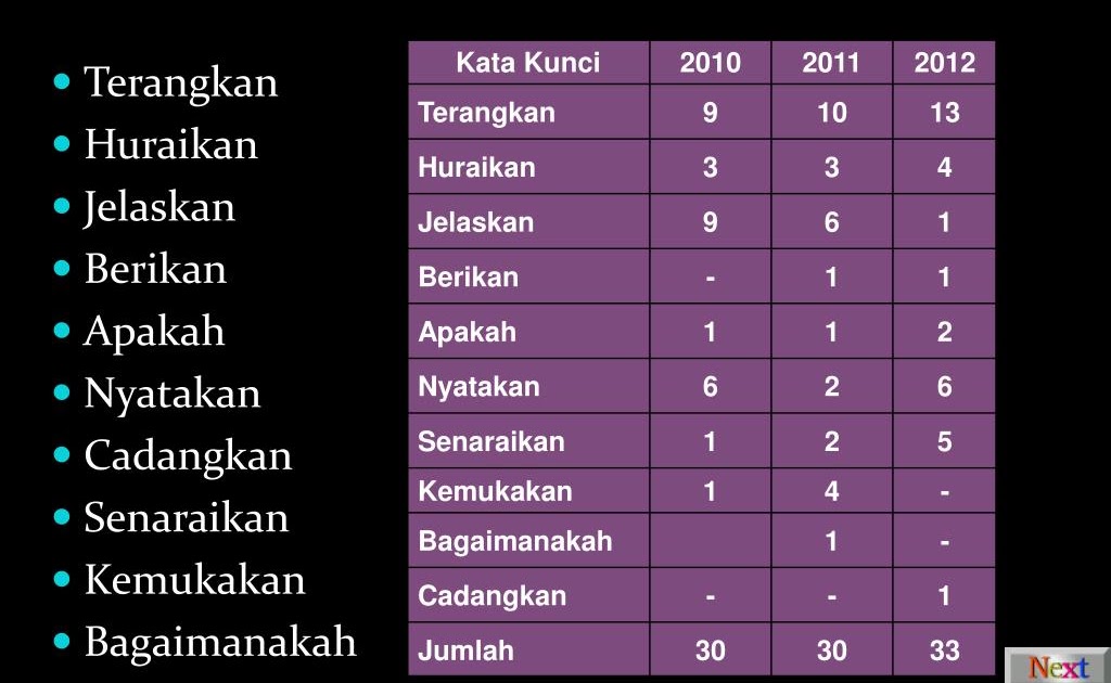 Contoh Soalan Spm Tasawwur Islam - Lowongan Kerja Terbaru