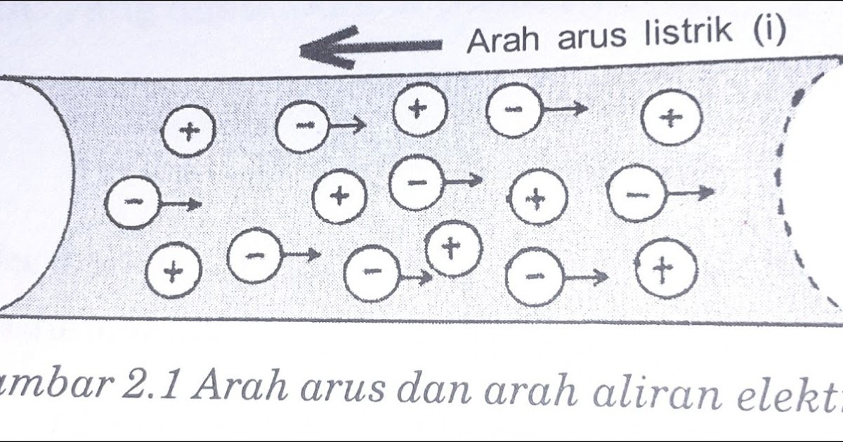 Materi Kelas 12 Fisika - Pusat Soal