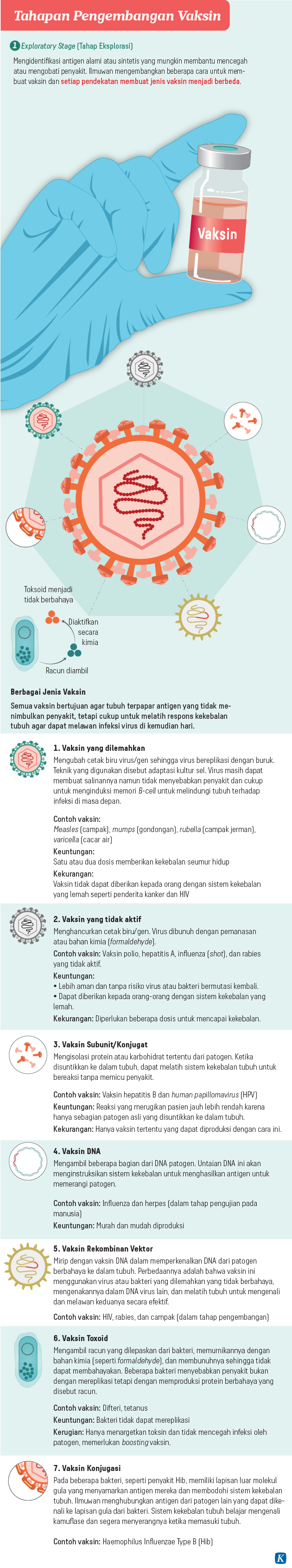 Contoh Rundown Acara Natal Sekolah Minggu - Proposal ...