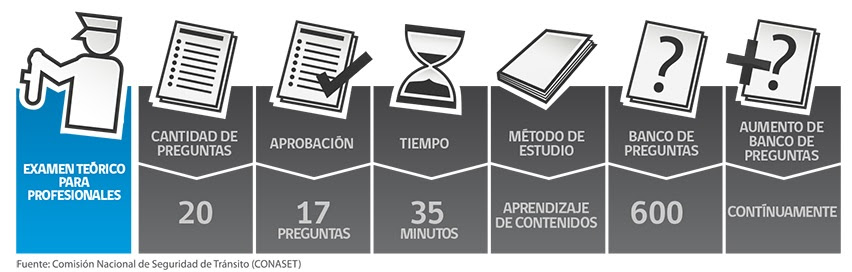 We did not find results for: Nuevo Examen Teorico Para Conductores Profesionales Gobierno De Chile