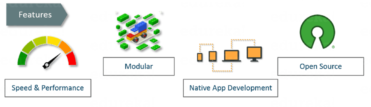 Angular And React -- Edureka