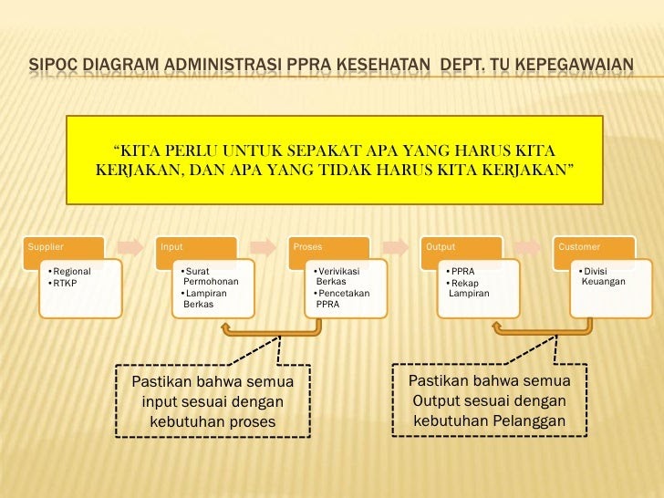 Contoh Surat Permohonan Pembuatan Cek Giro - Contoh Bass