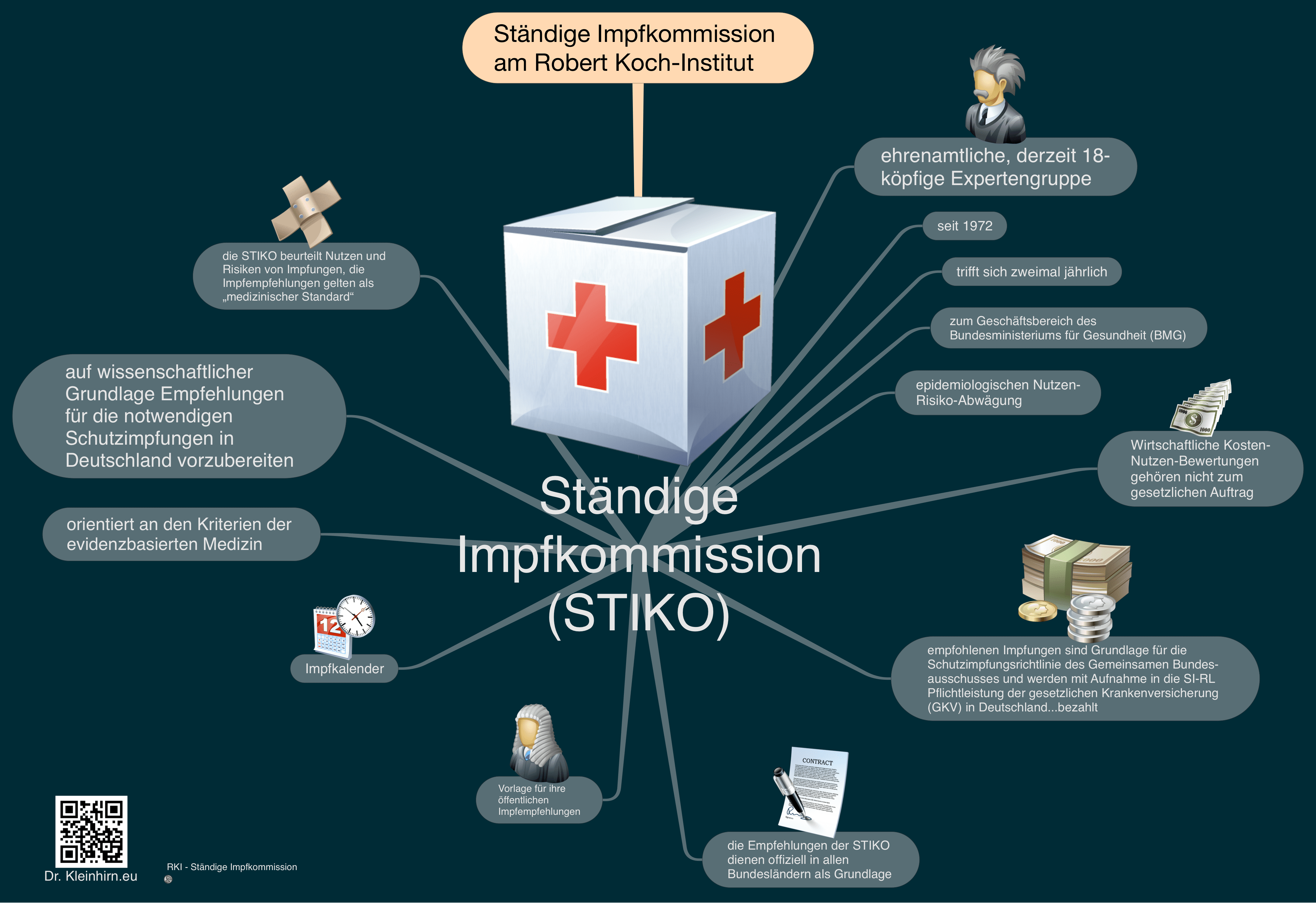 Jun 15, 2021 · die ständige impfkommission hat sich festgelegt, dass kinder unter 12 jahren nur dann geimpft werden sollen, wenn diese an vorerkrankungen leiden. Standige Impfkommission Stiko Das Kleinhirn