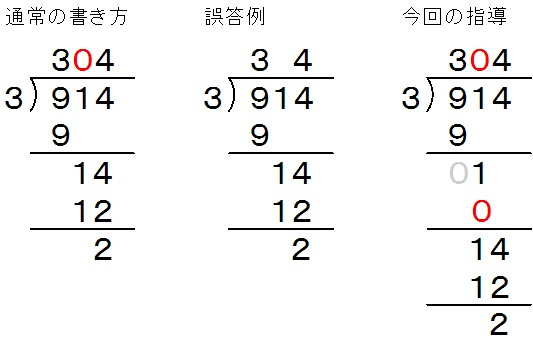 50歳以上 割り算 筆算 問題 4桁 Fuutou Sozai