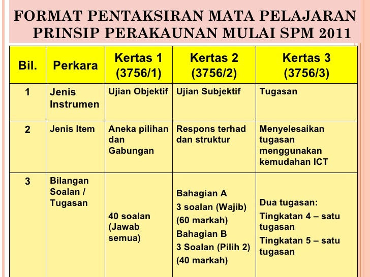 Contoh Soalan Prinsip Perakaunan Spm 2019 - Selangor r
