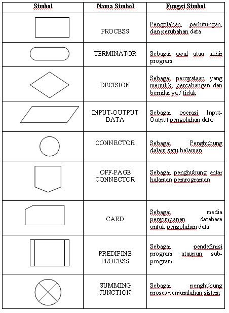 Contoh Flowchart Untuk Menghitung Volume Balok - Contoh 36