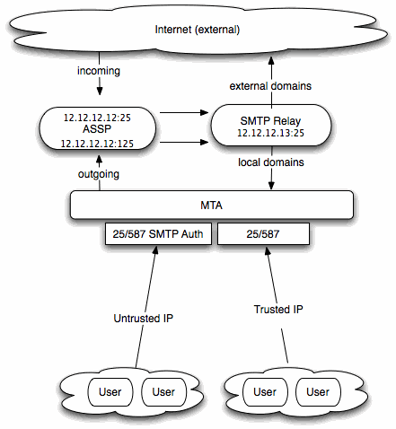 This can become inconvenient and. Tips Zimbra Relay Berdasarkan User Domain Penerima Pt Excellent Infotama Kreasindo