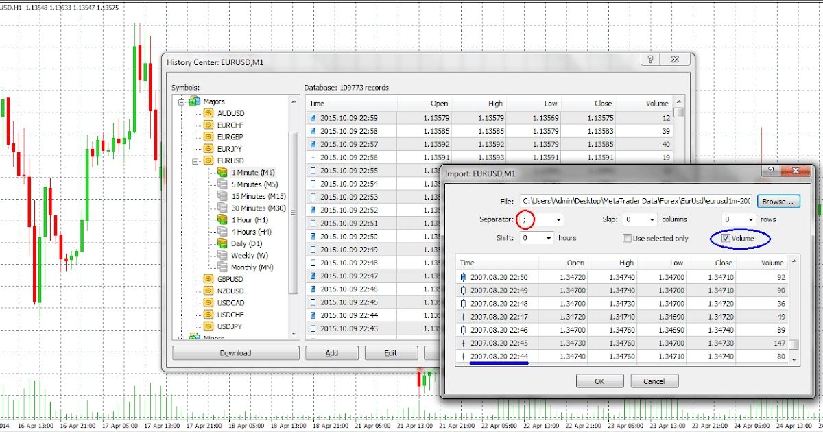 forex 5 minute historical data