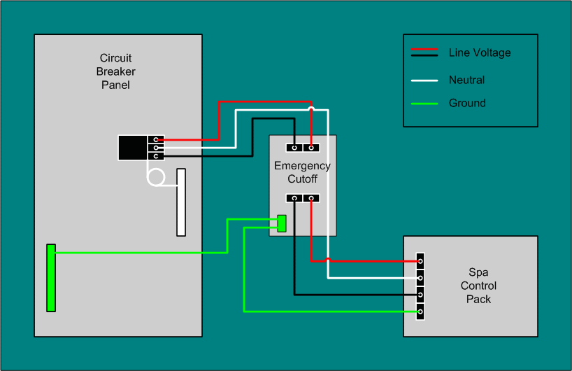 50 Amp Gfci Breaker Wiring Diagram For