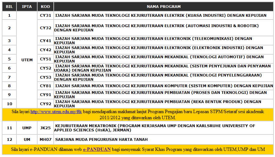 Contoh Soalan Exam Ppt N29 - Soal-soal 2