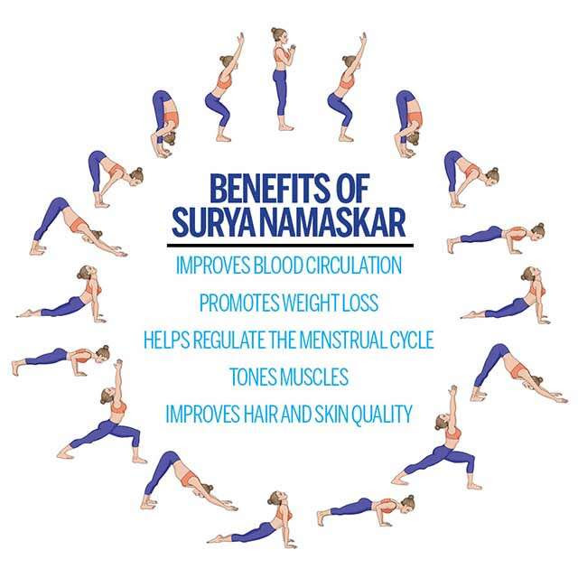 It is also called sun salutation. Surya Namaskar Sun Salutation Steps And Benefits Moveintostillnessyoga