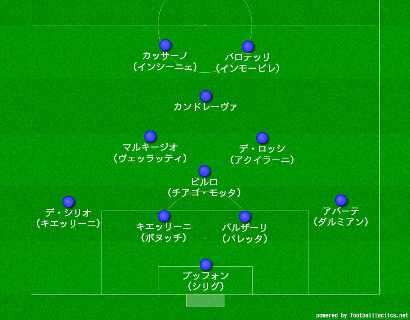 最も好ましい ユベントス 黄金 期 2249 Gambarsaexv1